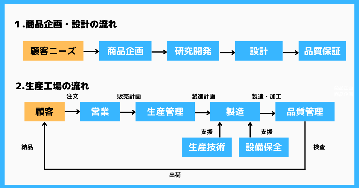 製造職種一覧 _ 製造業 仕事の種類 – KBOUG